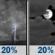 Tonight: A slight chance of showers and thunderstorms before 7pm. Mostly cloudy, with a low around 67. East southeast wind 6 to 14 mph, with gusts as high as 20 mph. Chance of precipitation is 20%. New rainfall amounts less than a tenth of an inch possible. Tonight: Slight Chance Showers And Thunderstorms then Mostly Cloudy