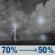 Tonight: Showers and thunderstorms likely before 10pm, then a chance of showers and thunderstorms. Mostly cloudy, with a low around 69. East northeast wind 3 to 8 mph. Chance of precipitation is 70%. New rainfall amounts between three quarters and one inch possible. Tonight: Showers And Thunderstorms Likely then Chance Showers And Thunderstorms