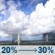 Sunday: A slight chance of rain showers between 9am and 10am, then a chance of showers and thunderstorms. Mostly sunny, with a high near 94. Heat index values as high as 107. East wind 0 to 12 mph. Chance of precipitation is 30%. Sunday: Chance Showers And Thunderstorms