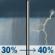 Friday: A chance of rain showers and patchy fog before noon, then a chance of showers and thunderstorms. Mostly cloudy, with a high near 81. Heat index values as high as 85. East southeast wind 2 to 8 mph. Chance of precipitation is 40%. New rainfall amounts less than a tenth of an inch possible. Friday: Chance Rain Showers