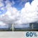 Today: A chance of showers and thunderstorms before 10am, then showers and thunderstorms likely between 10am and 2pm, then a chance of showers and thunderstorms. Partly sunny, with a high near 91. Heat index values as high as 106. Southeast wind 6 to 13 mph, with gusts as high as 21 mph. Chance of precipitation is 60%. New rainfall amounts between a quarter and half of an inch possible. Today: Chance Showers And Thunderstorms then Showers And Thunderstorms Likely