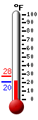 Currently: 23.9, Max: 27.5, Min: 23.7