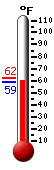 Currently: 59.7, Max: 61.8, Min: 59.3