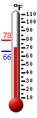 Currently: 69.4, Max: 78.4, Min: 65.8