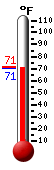 Currently: 70.7, Max: 70.8, Min: 70.5