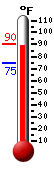 Currently: 77.8, Max: 77.8, Min: 77.7