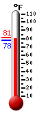 Currently: 78.8, Max: 81.0, Min: 78.3