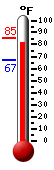 Currently: 82.5, Max: 85.2, Min: 67.2