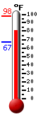 Currently: 85.9, Max: 85.9, Min: 78.9