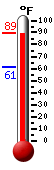 Currently: 86.6, Max: 89.1, Min: 61.2