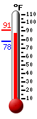 Currently: 87.3, Max: 90.8, Min: 78.0