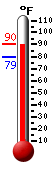 Currently: 88.6, Max: 88.8, Min: 79.3