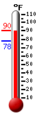Currently: 89.1, Max: 90.2, Min: 77.7