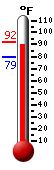 Currently: 91.1, Max: 91.8, Min: 79.2