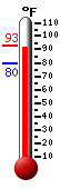 Currently: 91.3, Max: 91.3, Min: 79.6