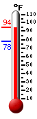 Currently: 93.1, Max: 93.5, Min: 77.7